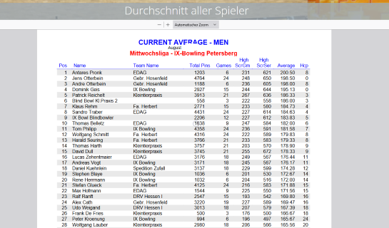 Durchschnitt aller Spieler im PDF Format