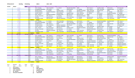 Spielplan laufende Saison